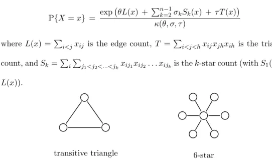 Figure 1. Examples of subgraph structures.
