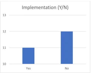 Figure 1: Implementation 