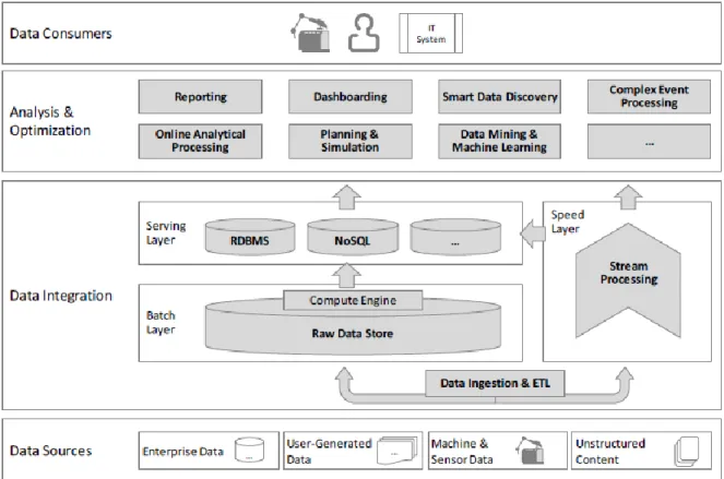Figure 5: Bosch Use Cases of DDM 
