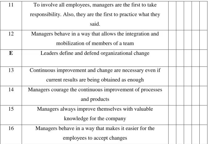 Table 7: Leadership Questionnaire 