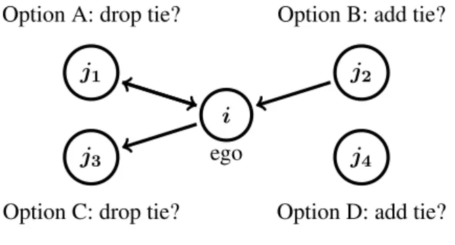 Figure 2. Four options for actor i.