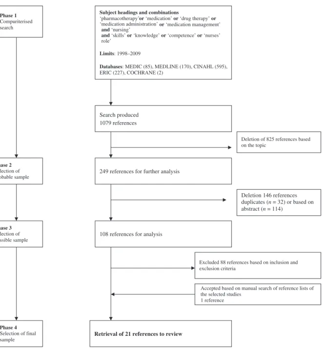 Figure 1 Database search process.