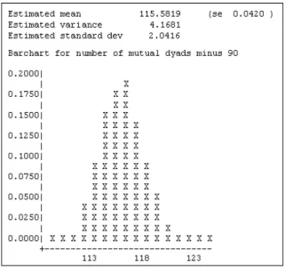 Figure 7.   Part of the ZO output.