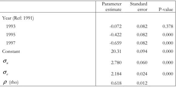 Table  5.1:  Parameter  estimates  for  random-intercept  linear  regression  of  attitude  with  time  included as a factor
