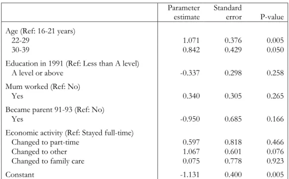 Table 2.1: Parameter estimates for the linear regression of change in attitude between 1991 and  1993
