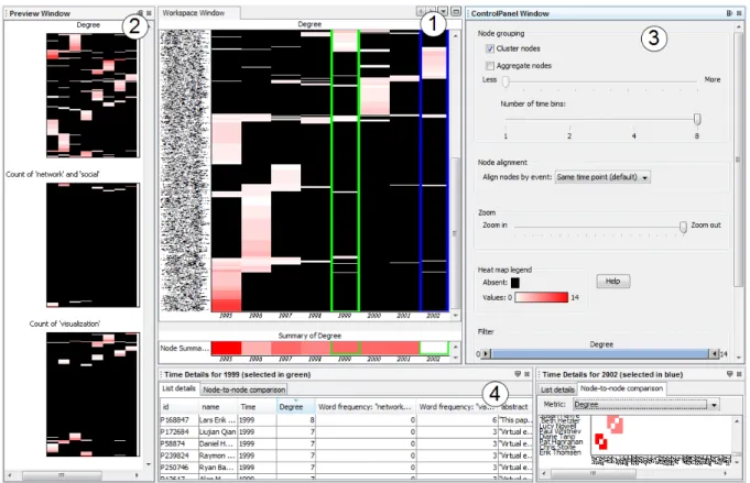 Figure 1: NetFlow: (1) Workspace Window, (2) Preview Window, (3) Control Panel, (4) Time Details views.