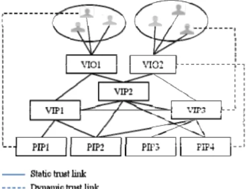 Fig. 1 describes the general functionalitie Infrastructure for on-demand provisioned  on-demand provisioning design to follow Lifecycle Management models, securit should be in compliant with the Security S Management (SSLM) proposed by the autho in the ear