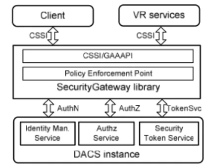 Figure 4.    CSSI and Security Gateway library 
