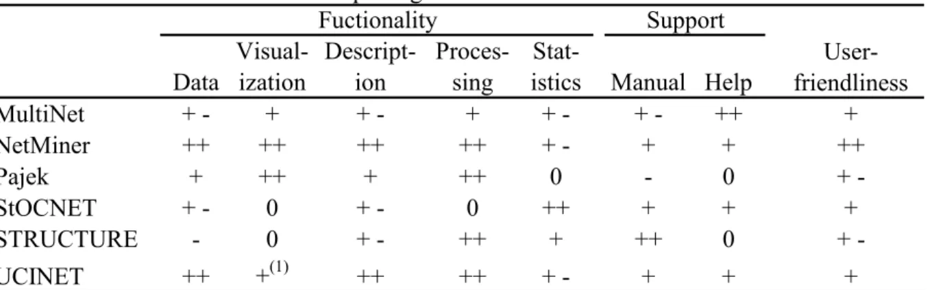 Tab. 1: Scores for selected software packages