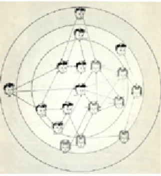 Figure 12. Grant's Drawing of a Target Sociogram of a First Grade Class (from Northway, 1952).