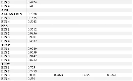 Table 7: Table 7. Results from scaling analysis for vertebral column length against average body mass, with lower and upper confidence limits from the slope value