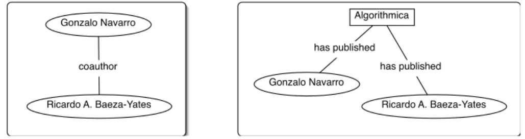 Fig. 6. One mode and two mode networks from network in figure 5 .