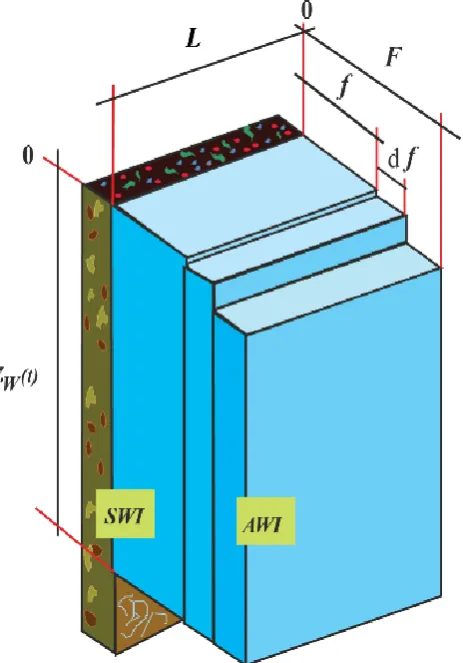 Figure 1: Film flow along a vertical 