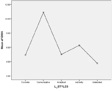 Table 3.6. Hypothesis Testing 3. 