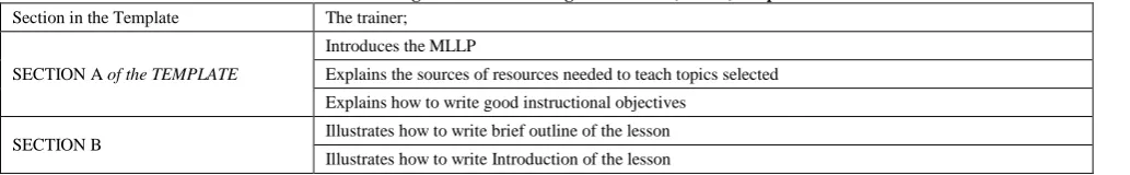 Table 1. Training on Mobile Learning Lesson Plan (MLLP) template 
