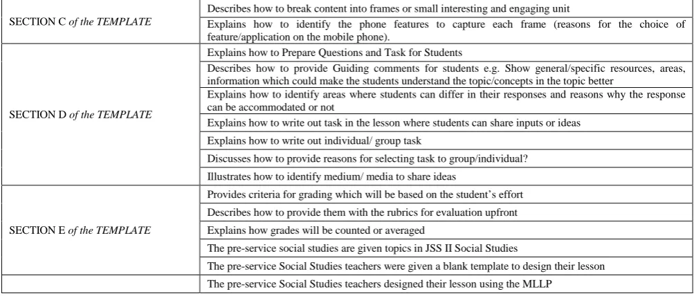 Table 2. Performance of the Pre-service social studies Teachers in Lesson Plan Skills after Exposure to the Training 