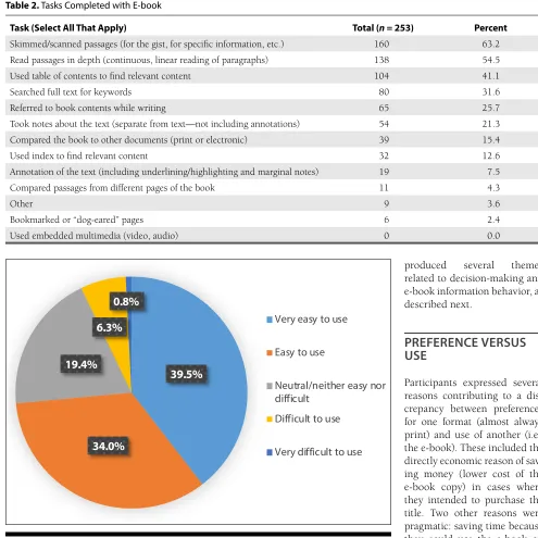 Table 1. Used Formats Reported in Diaries