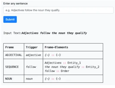Table 7: Model comparison for the frame-elementclassiﬁcation dataset using one hot encoding