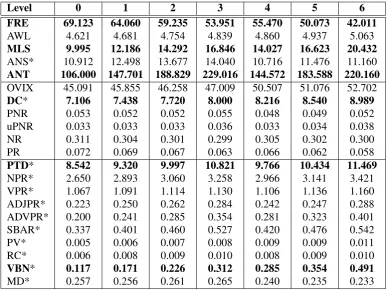 Table 3: Correlation coefﬁcient for the BNE cor-pus.