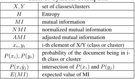 Table 1: Used embedding models