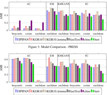 Figure 3: Model Comparison - PRESS