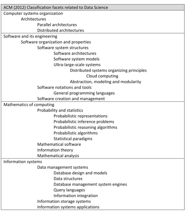Table 2.4. ACM Classification (2012) facets related to Data Science  ACM (2012) Classification facets related to Data Science  Computer systems organization 