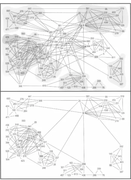 Fig. 3.—Core network in the supply chain