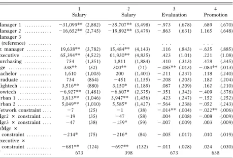 TABLE 1 Predicting Performance 1 Salary 2 Salary 3 Evaluation 4 Promotion Manager 1 . 