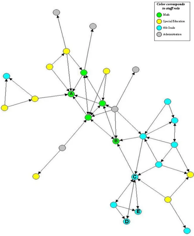 Figure 1.  Sociogram of the math advice network within a school.