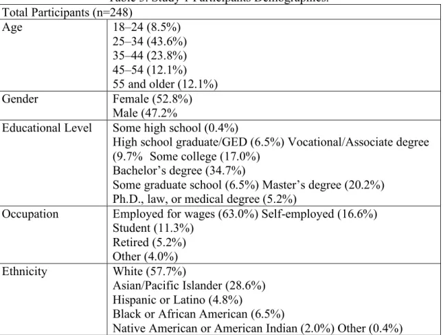 Table 3. Study 1 Participants Demographics. 