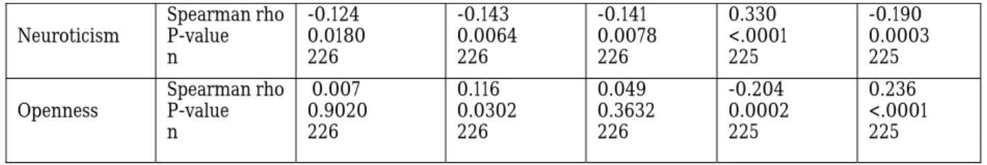 Table 5. Individual Percent Agreement 