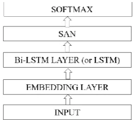 Figure 1. The architecture of the proposed model.    