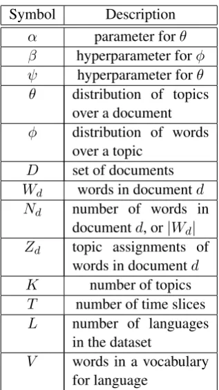 Table 1: Summary of notations.
