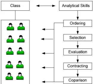 Figure 2: Analytical thinking skills 