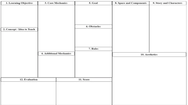 Figure 2: Educational Game Design Framework 