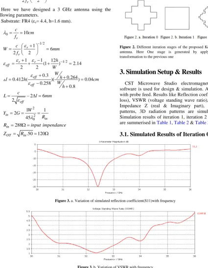 Figure 2. Different iteration stages of the proposed Koch curve fractal antenna. Here One stage is generated by applying the affine transformation to the previous one 
