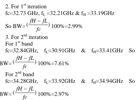 Table 4. Comparision of different major parameters for multiple iterations 