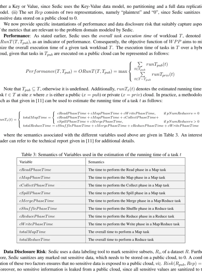 Table 3: Semantics of Variables used in the estimation of the running time of a task t