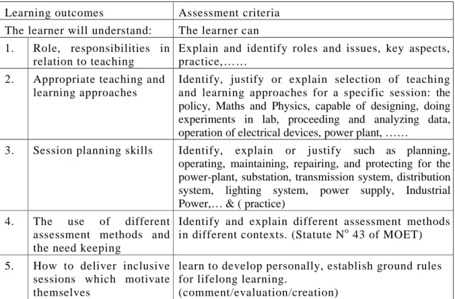 Table 5: How to teach in the lifelong learning 