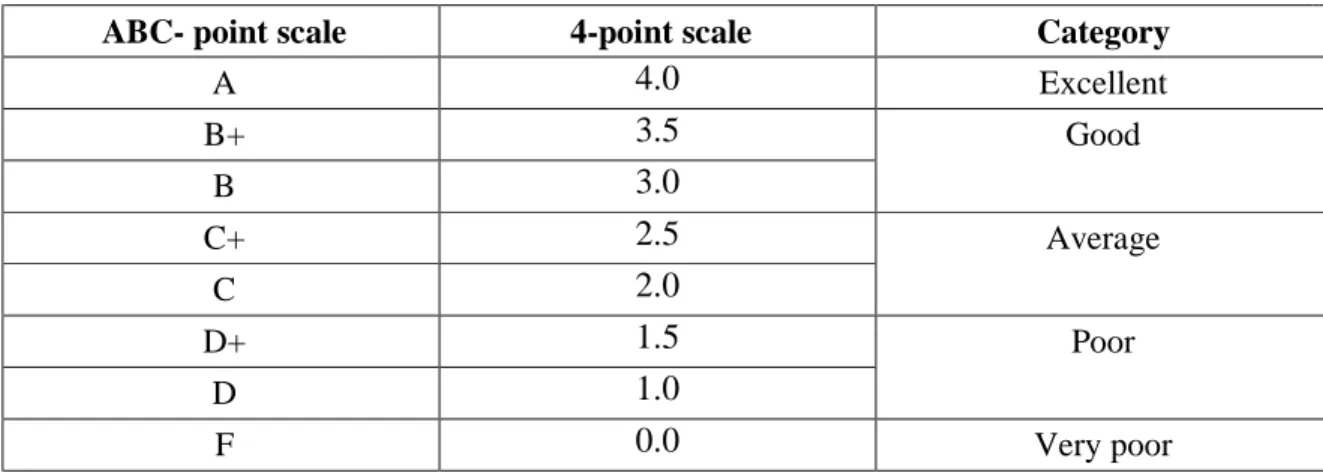 Table 10. Relationship of cardinal mark:     