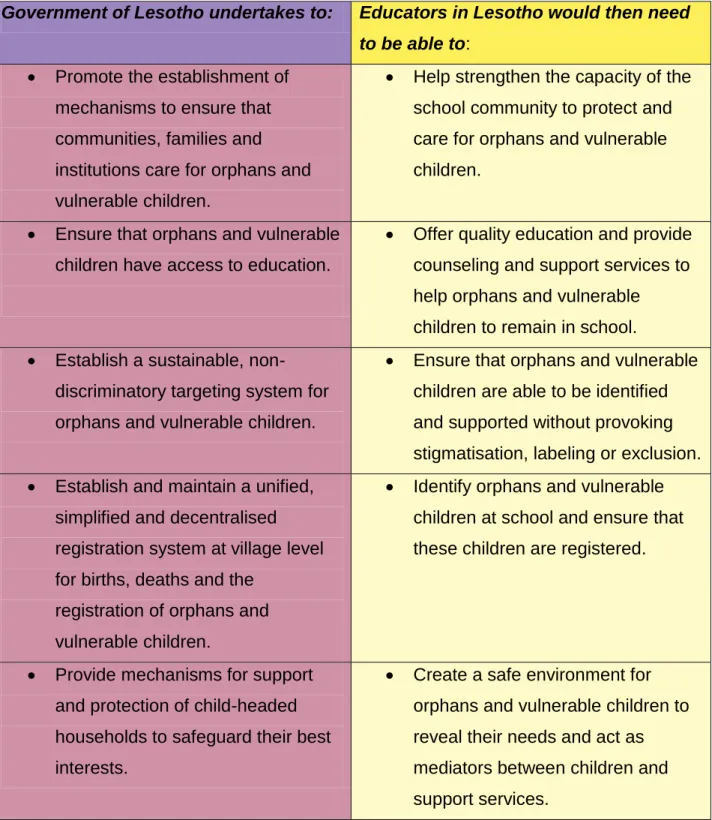 Table  02:  Lesotho’s  National  Policy  on  Orphans  and  Vulnerable  Children  (UNICEF, 2006) 