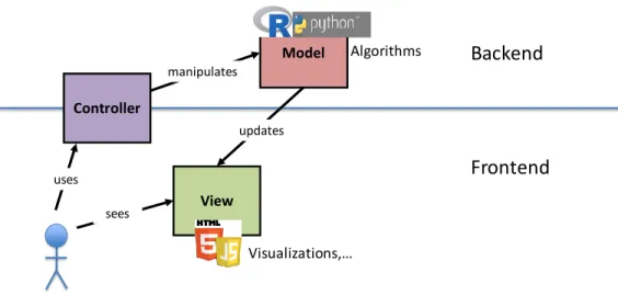 Figure 5. Subsystems of the visualization toolbox.