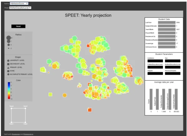 Figure 7. Screenshot of the ’yearly projection’ visualization tool.