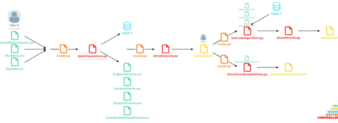 Figure 4. Simplified version of SPEET software structure.