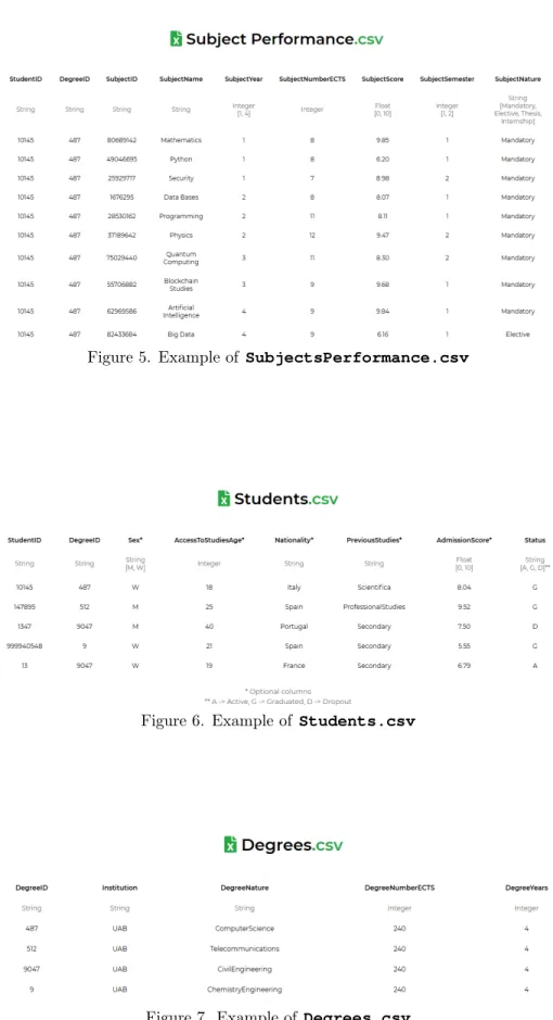 Figure 5. Example of SubjectsPerformance.csv