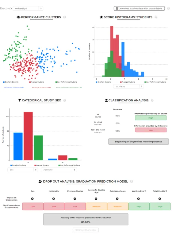 Figure 15. Example of execution output of the Clustering, Drop out and Classification Tool