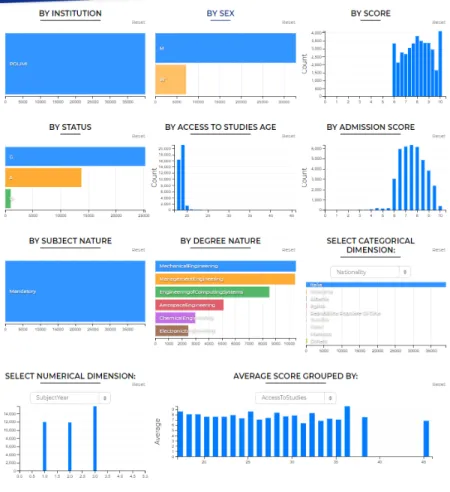 Figure 16. Example of execution output of the Coordinated Views Tool