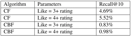 Table 2: Results