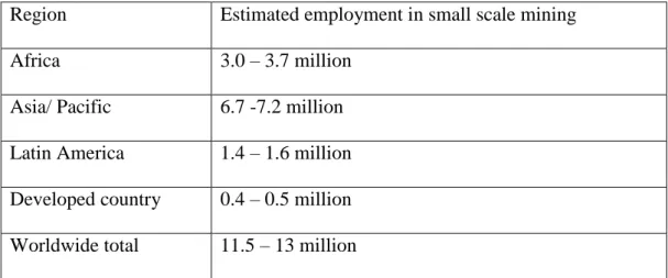 Table 2.1: Regional Spread of Employment in ASM 