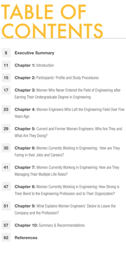 TABLE OF   CONTENTS